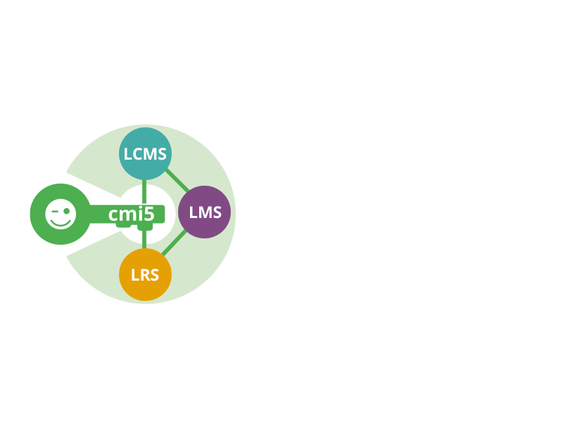 H5P Modul mit individuellem Corporate Design im BLX LCMS